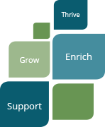 Thrive, Grow, Enrich, Support